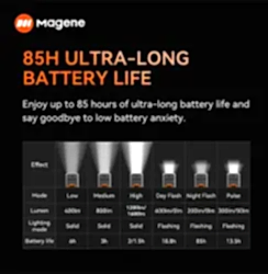 MAGENE AT1600 SMART LIGHT 1600 LÜMEN AKILLI ÖN FAR - 5